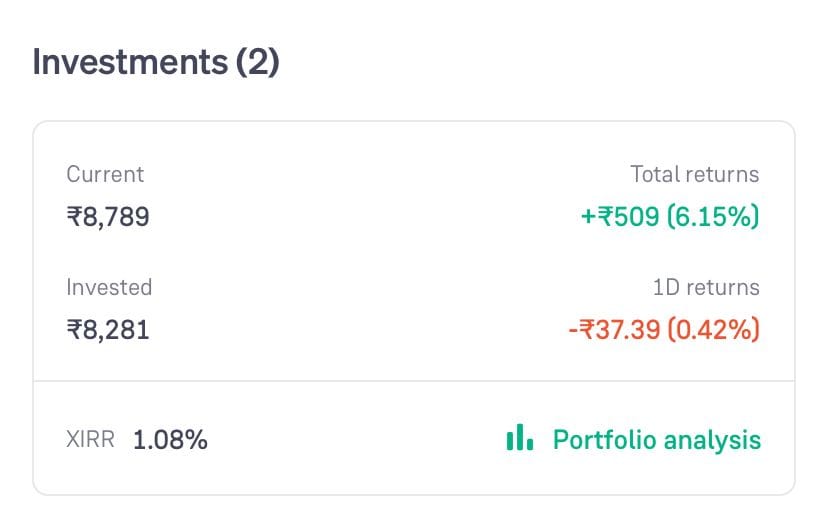 Groww App से Mutual Fund Withdraw कैसे करें – पूरी जानकारी